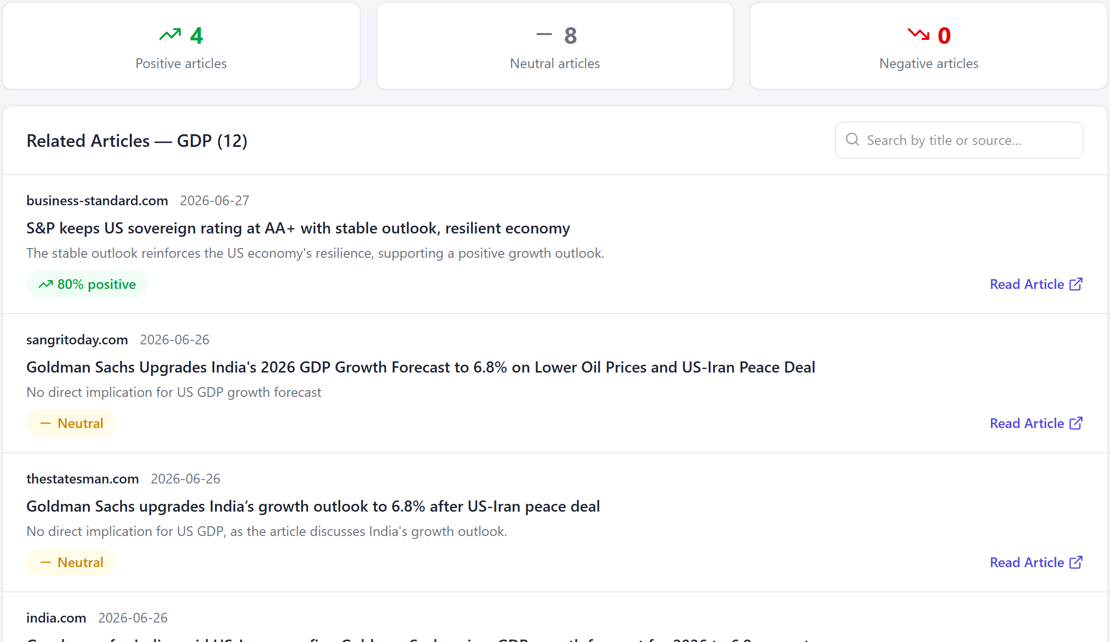 The scored news behind the signal: four positive, eight neutral, zero negative